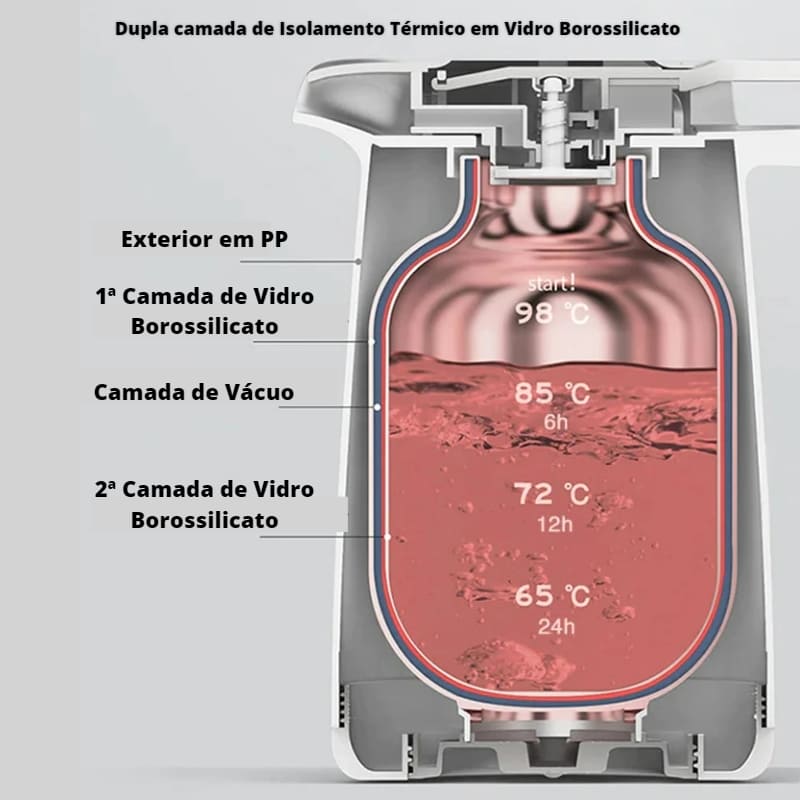 Garrafa Térmica Café 1 Litro Moderna